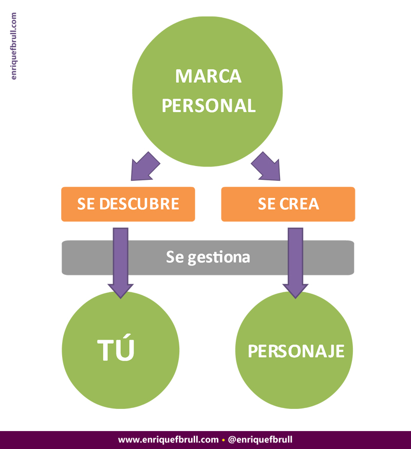 infografia-marca-personal-descubre-crea