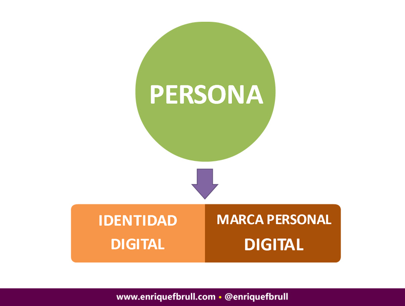 marca-personal-digital-igual-identidad-digital